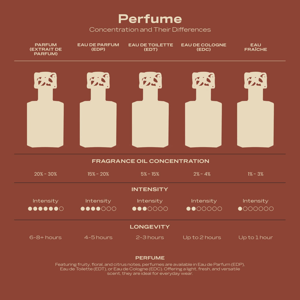 Swiss Arabian Musk 07 Extrait de Parfum for Women 50ml