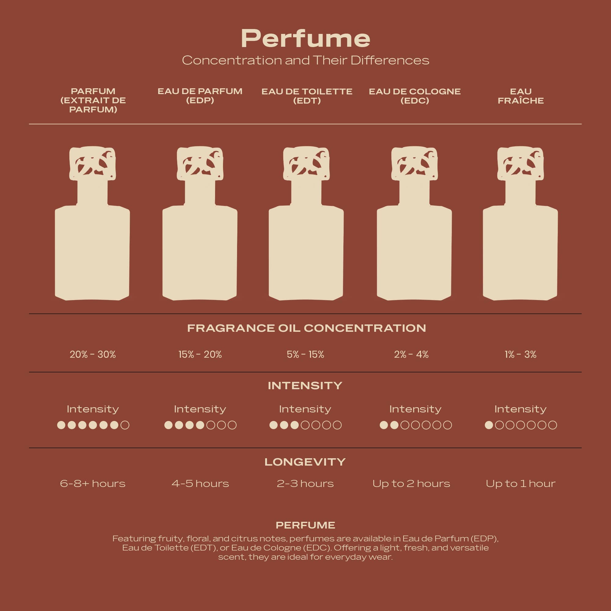 Swiss Arabian Musk 07 Extrait de Parfum for Women 50ml